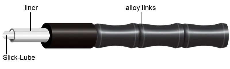Jagwire - Elite Link Shift Kit